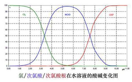 微酸性次氯酸水，對人類最安全最有效的消毒水(圖2)